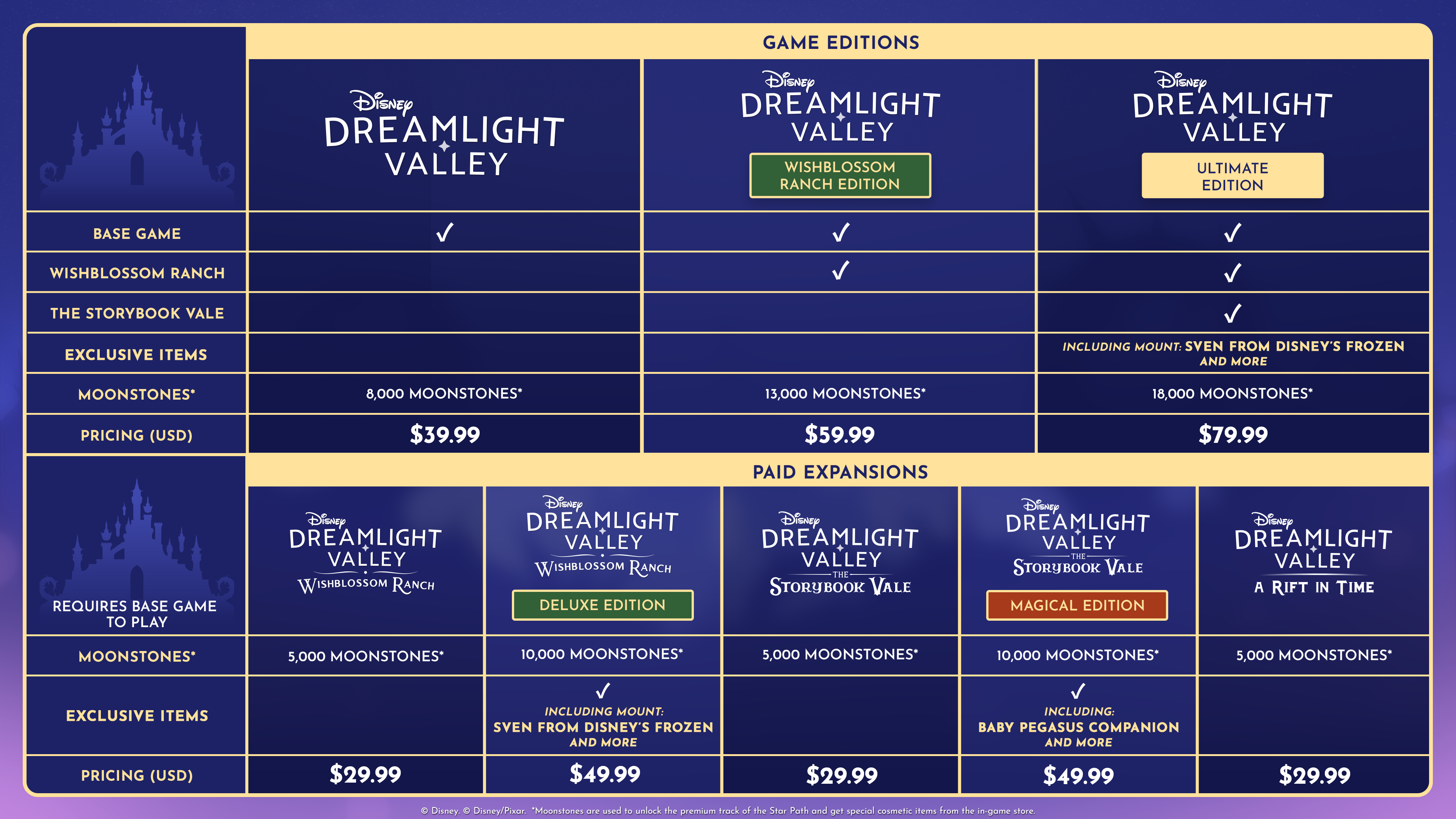 News content DDV_25382_S_2025NewSKUGrid_A_01_ON07_FB_LS_3840x2160_EN.png Disney Dreamlight Valley